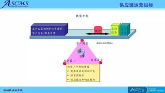 聯(lián)韜 賦能企業(yè)卓越運(yùn)營(yíng)，打造全方位供應(yīng)鏈管理咨詢與培訓(xùn)服務(wù)